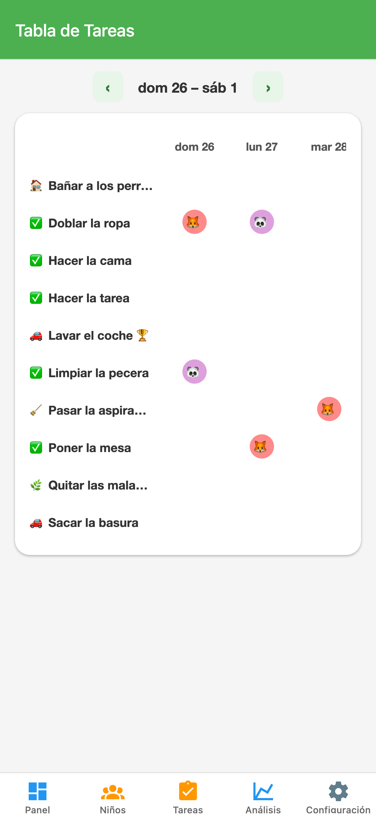 Tabla de tareas semanal de EarnIt con la semana de toda la familia y el avatar de cada niño en las tareas terminadas
