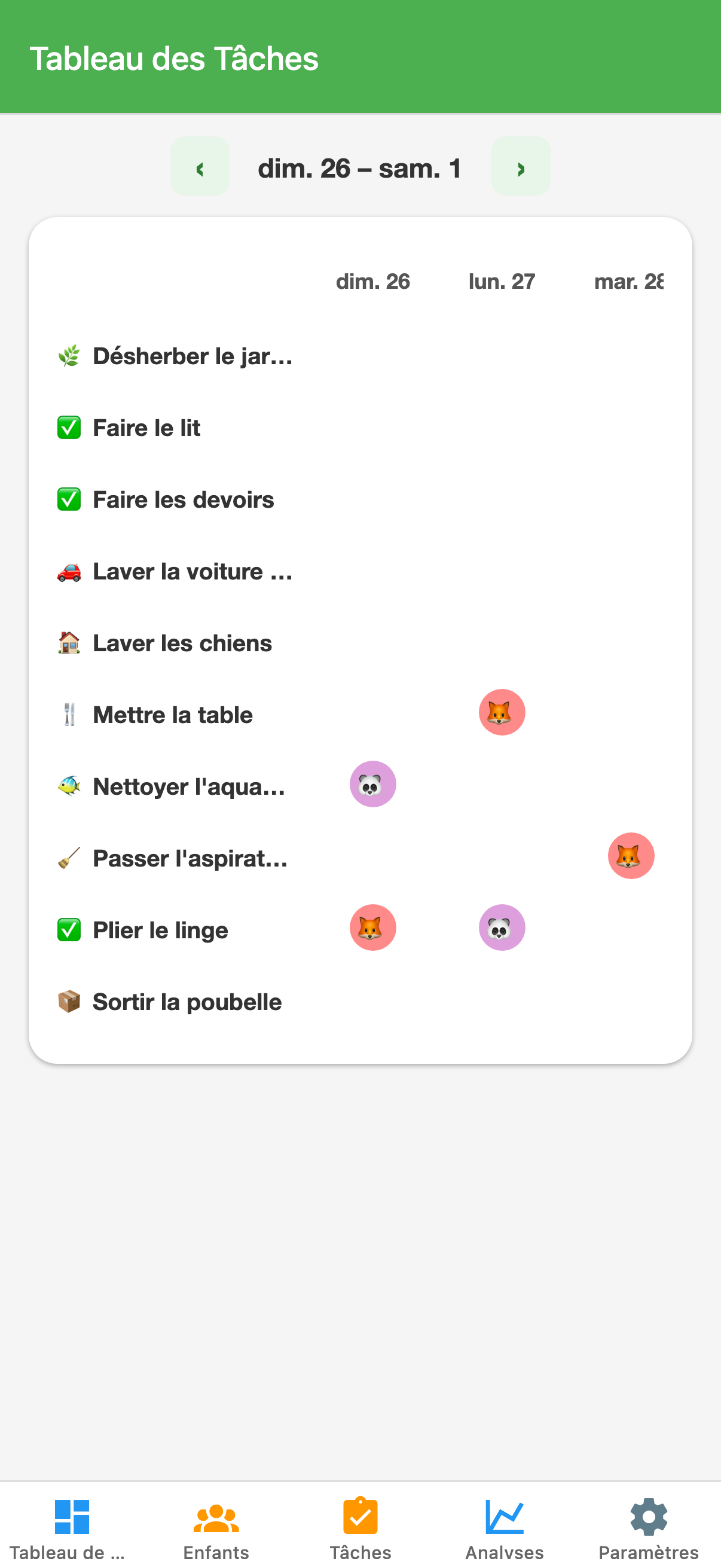 Tableau des tâches hebdomadaire EarnIt montrant la semaine de toute la famille, avec l'avatar de chaque enfant sur les tâches terminées